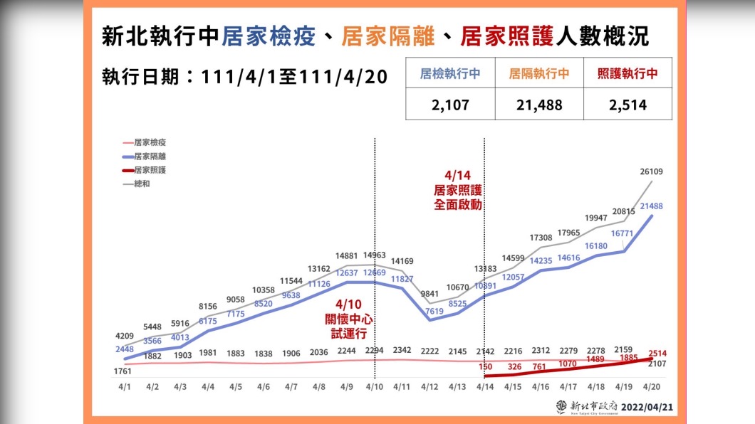 （圖／新北衛生局提供）