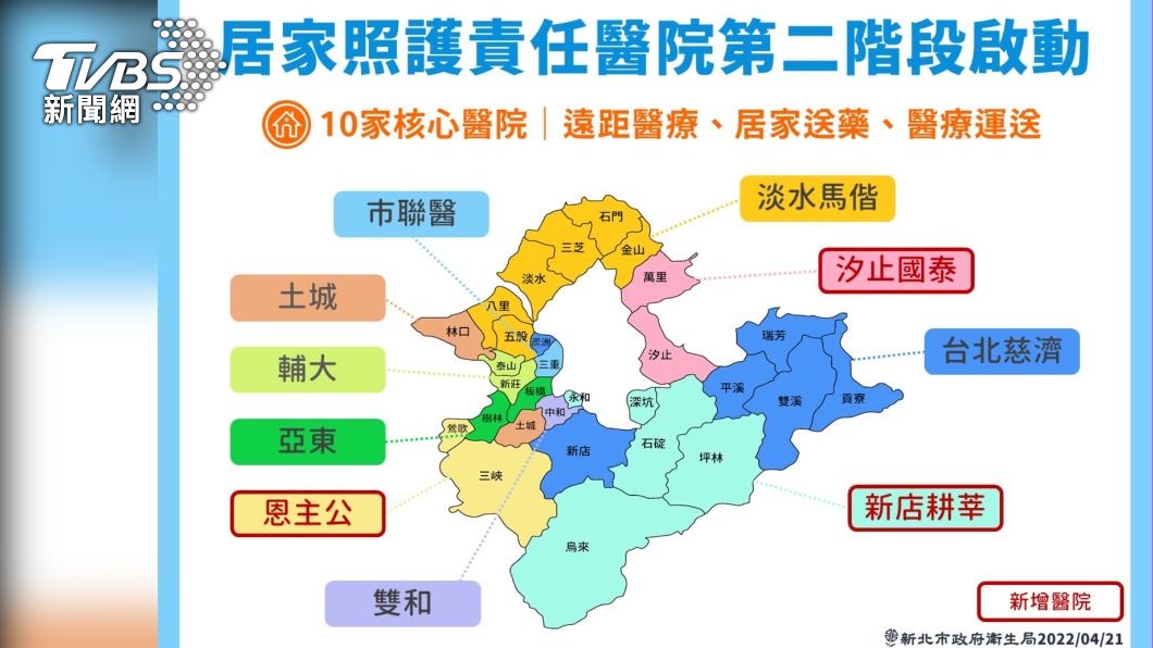 （圖／新北衛生局提供）