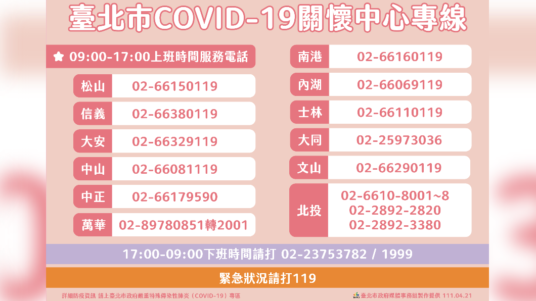 台北市公布各關懷中心專線。(圖/北市府提供)