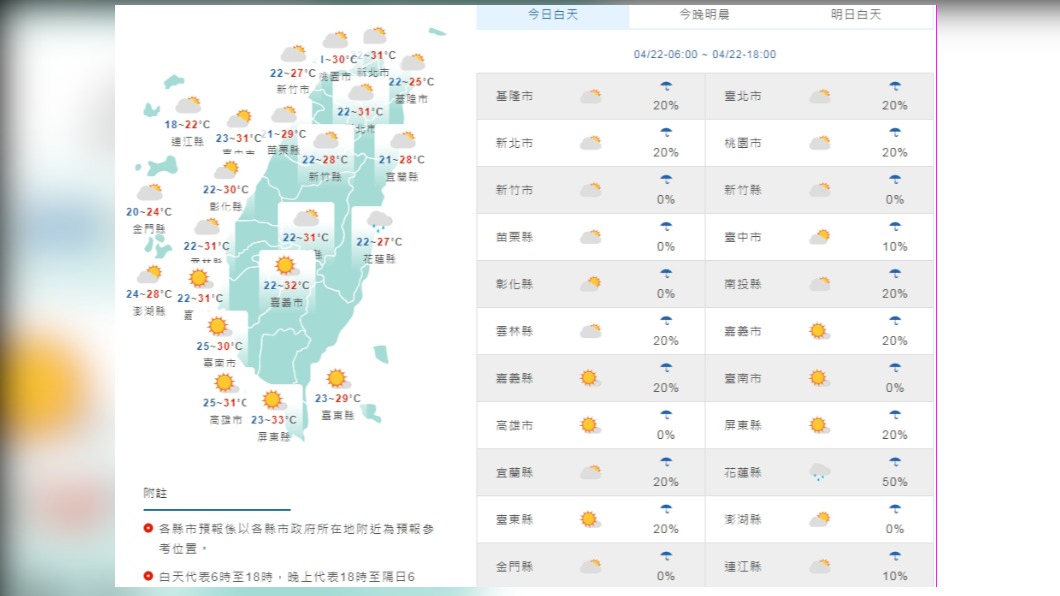 今多雲到晴午後雷陣雨 周休假期暖熱潮濕!