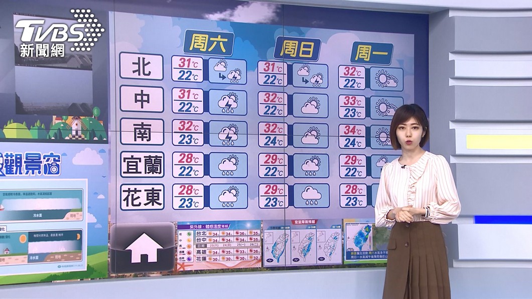 圖／TVBS