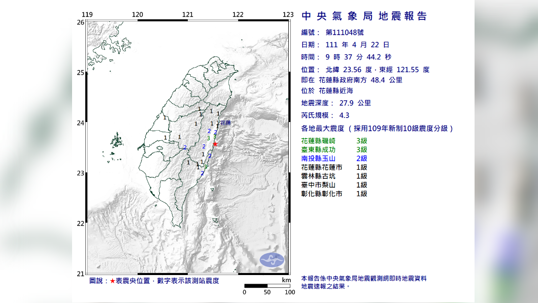 地牛翻身!花蓮近海規模4.3地震 最大震度3級