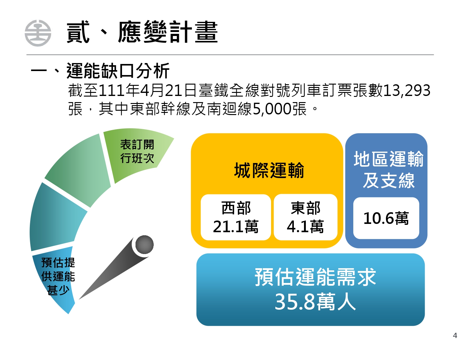 台鐵運能缺口。（圖／台鐵局提供）