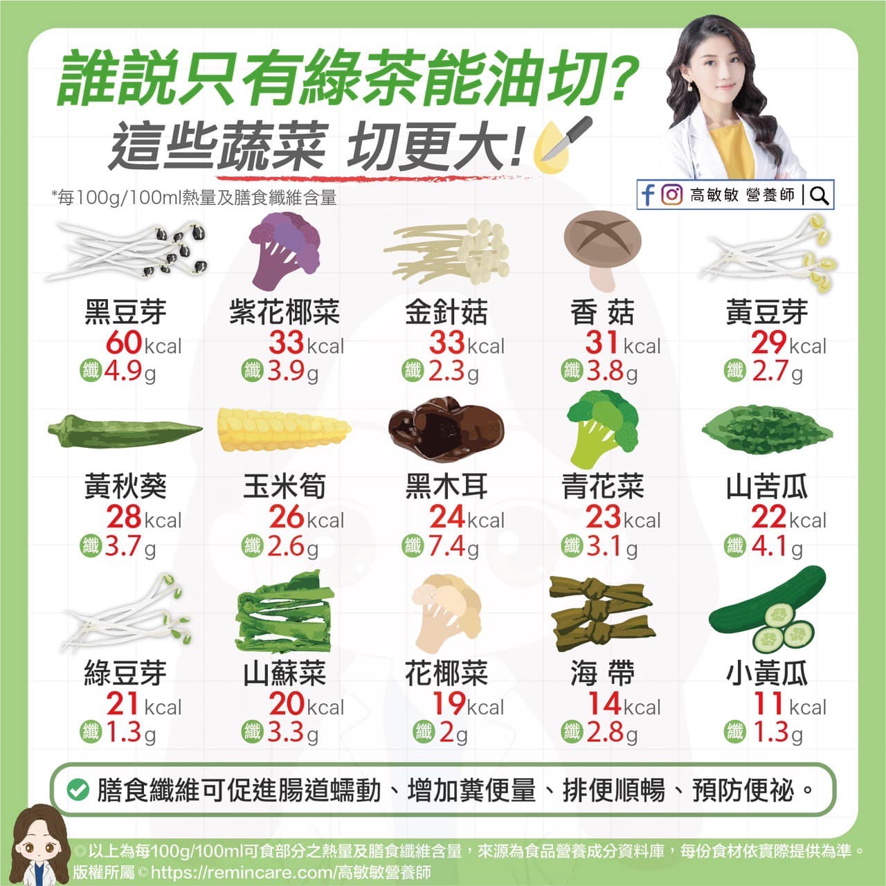 高敏敏營養師分享15種食物比喝綠茶還有用。（圖／翻攝自高敏敏臉書）