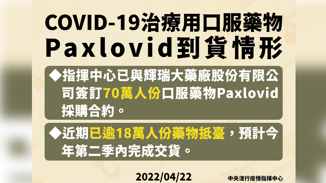 COVID-19治療用口服藥物Paxlovid到貨情形。(圖/中央流行疫情指揮中心)