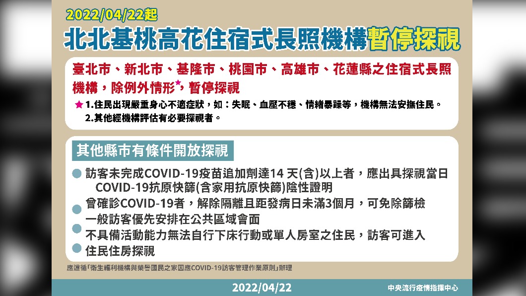 北北基桃高花住宿式長照機構暫停探視。(圖/中央流行疫情指揮中心)