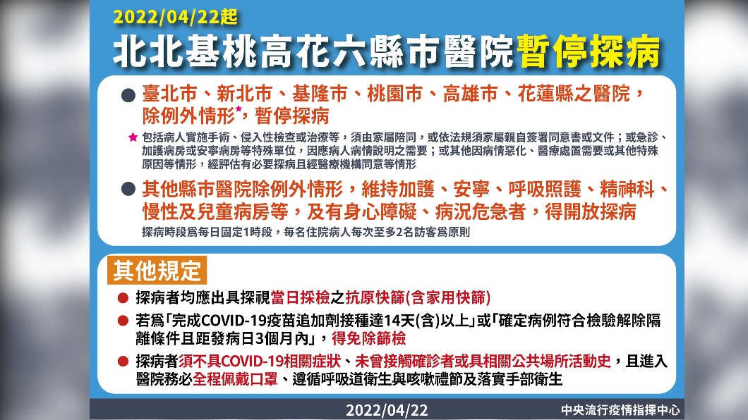 北北基桃高花六縣市醫院暫停探病。(圖/中央流行疫情指揮中心)