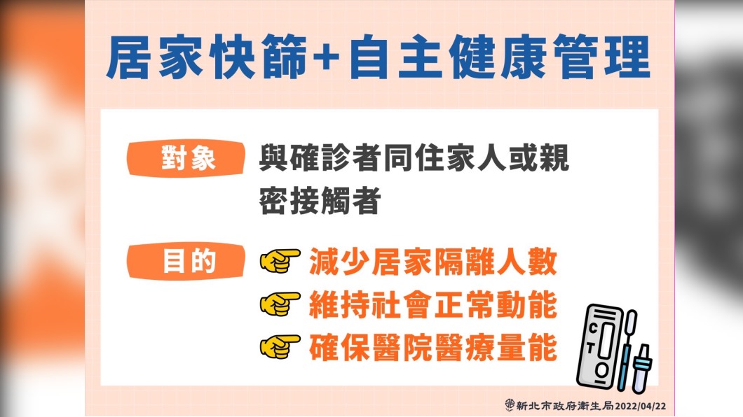 居家快篩+自主健康管理對象與目的。(圖/新北市政府)