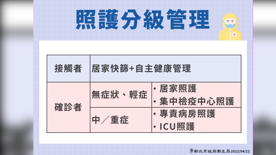 (圖/新北衛生局提供)