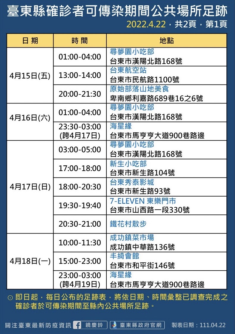 台東縣確診者公共場所足跡。-1（圖／台東縣政府）