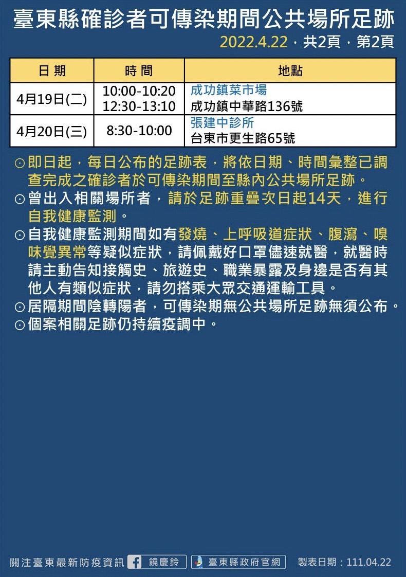 台東縣確診者公共場所足跡。-2（圖／台東縣政府）