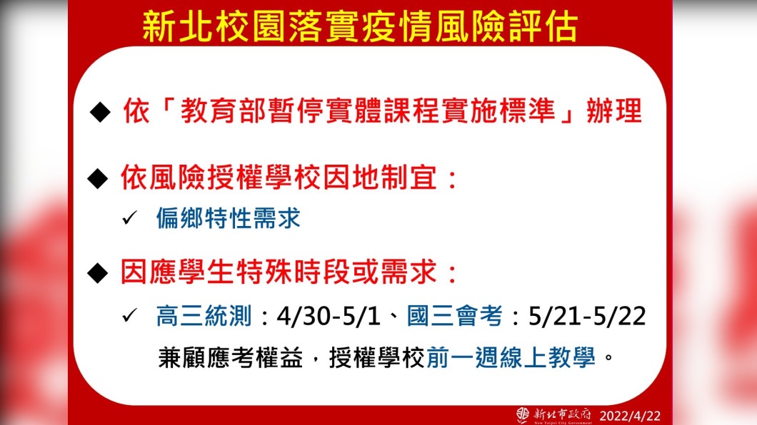 （圖／新北市府提供）