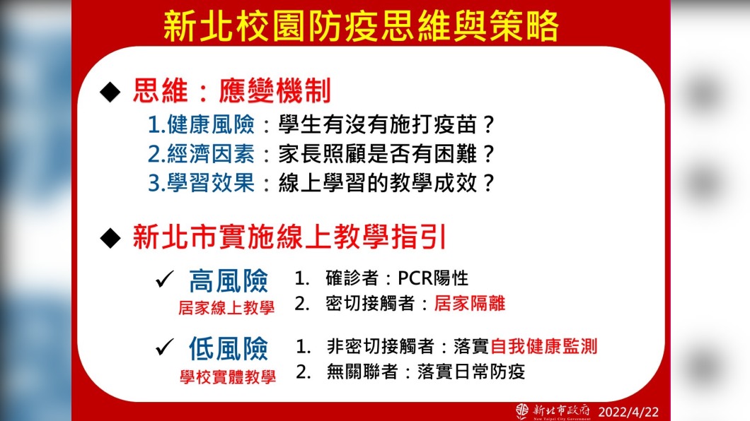 （圖／新北市府提供）