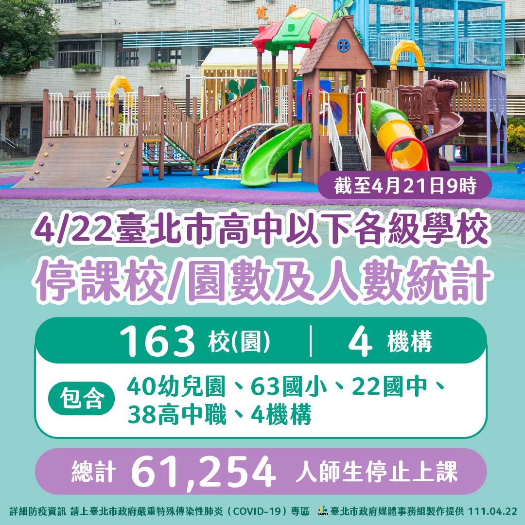 (圖/台北市府提供)