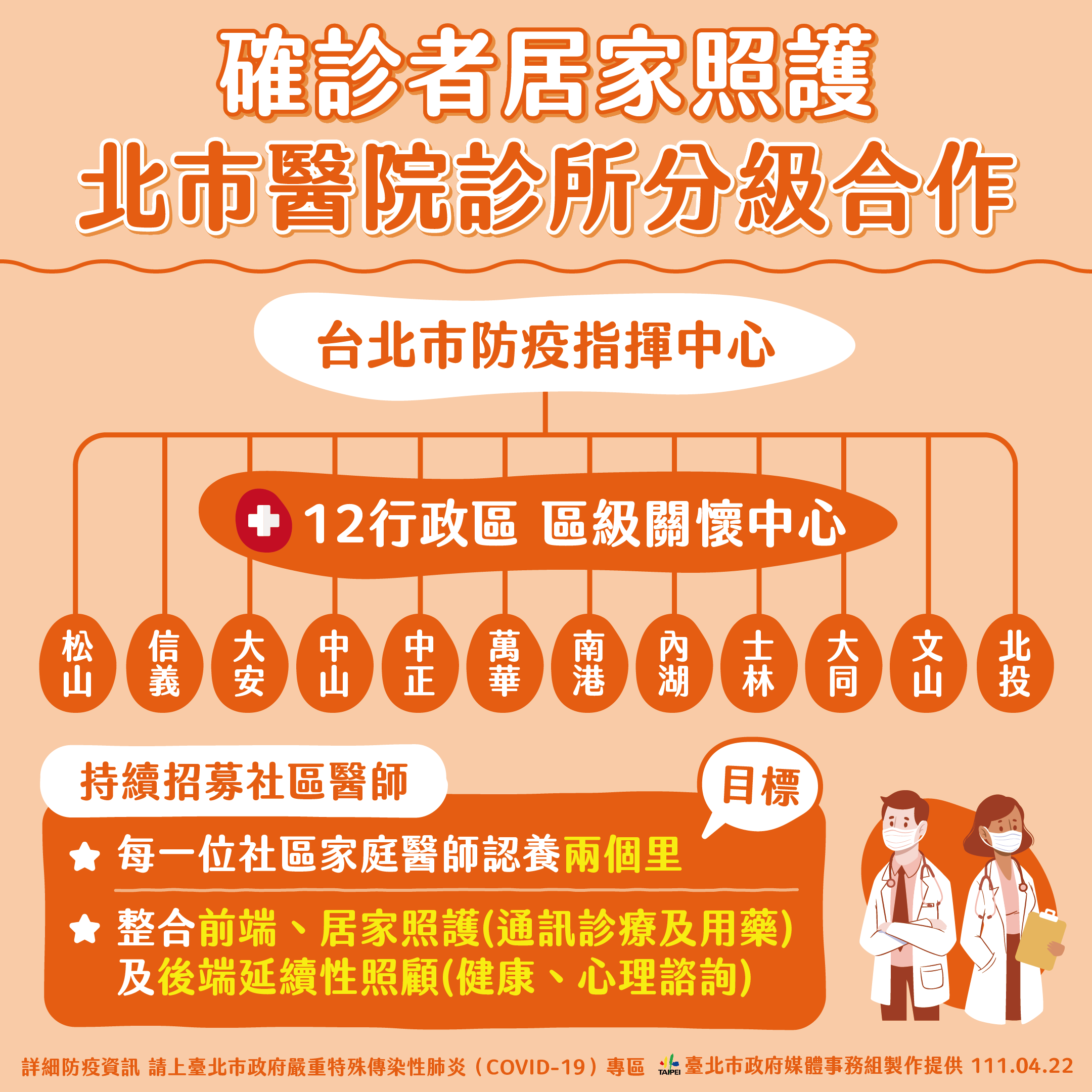 (圖/北市府提供)