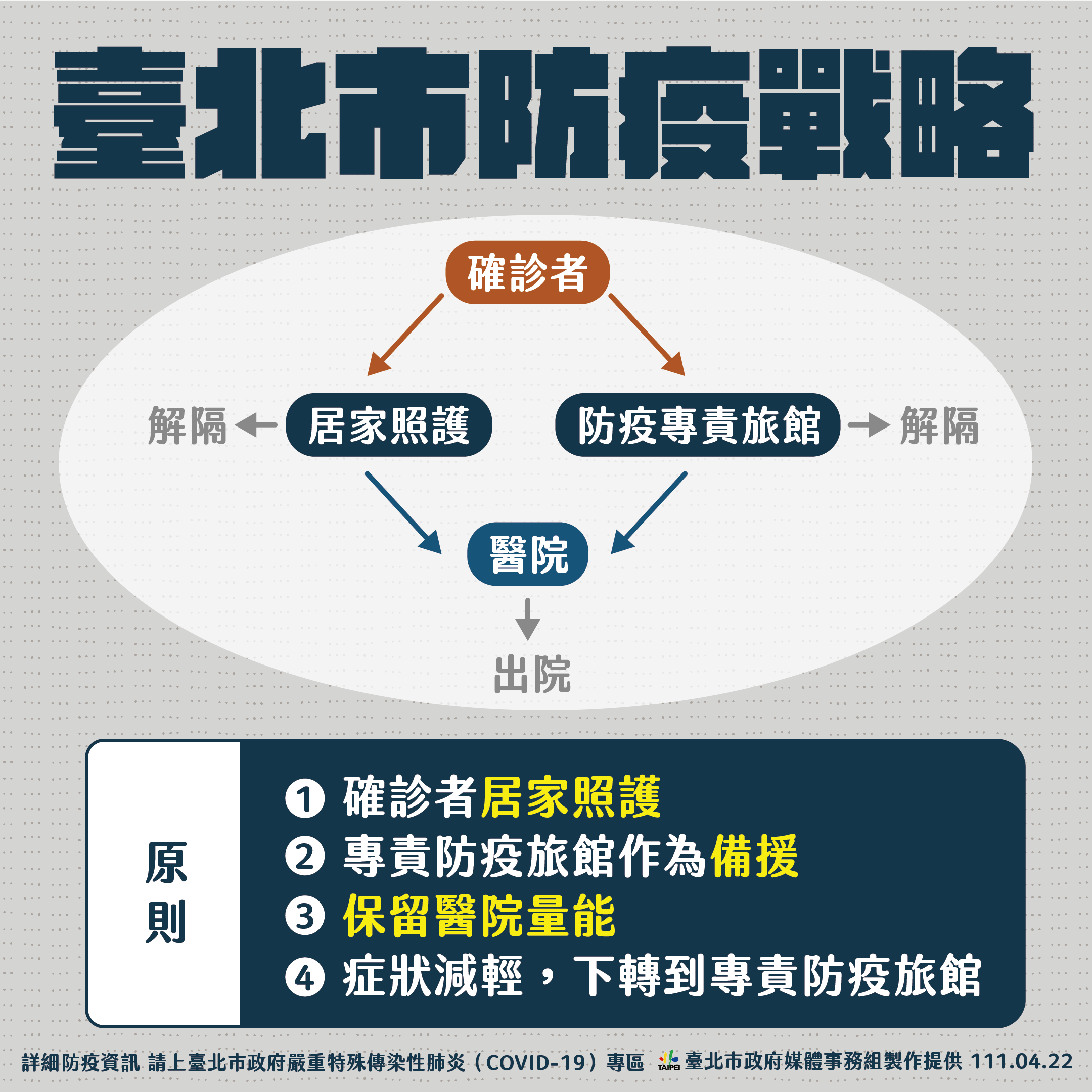 (圖/北市府提供)