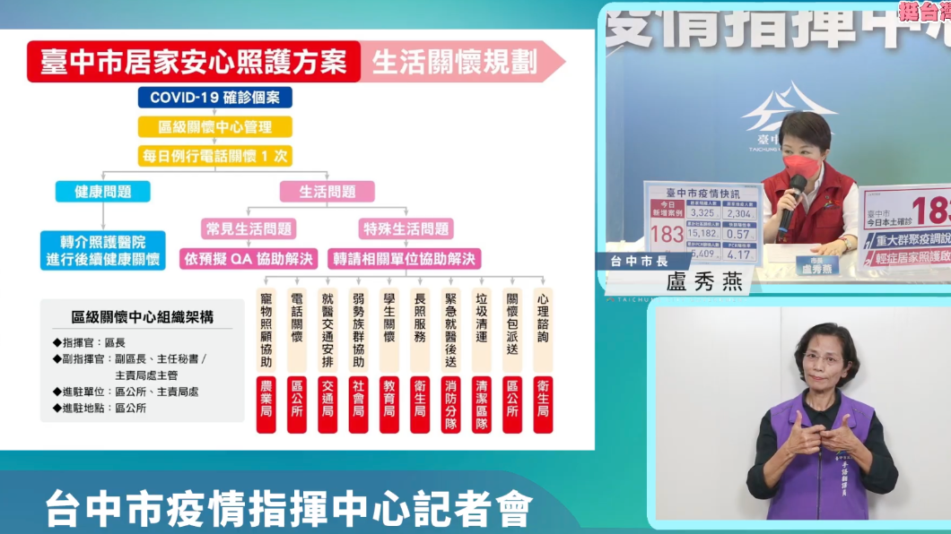 台中今日居家照護上線。(圖/翻攝自盧秀燕YouTube)