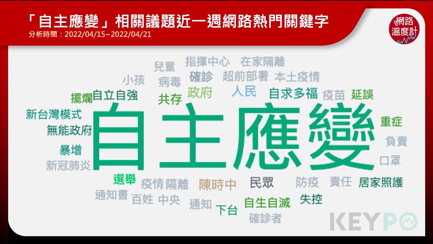 「自主應變」相關議題近一週網路熱門關鍵字。(圖/網路溫度計)