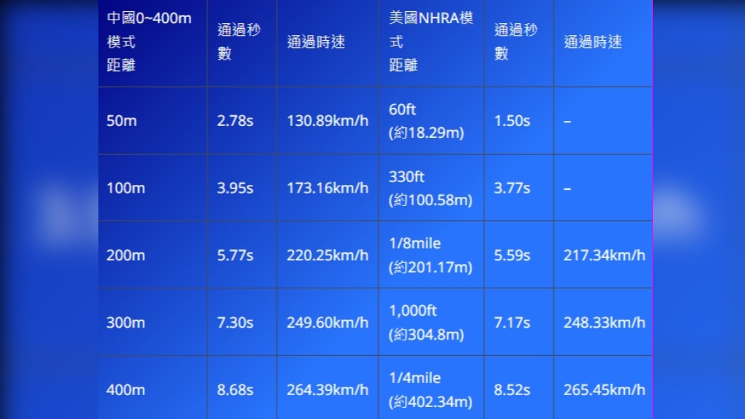 4月23日成績。(圖/地球黃金線)