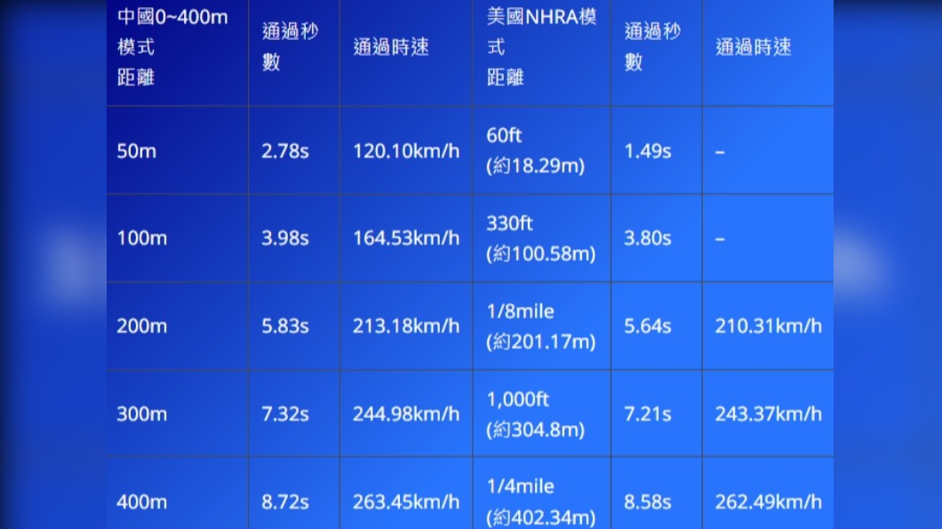 4月6日成績。(圖/地球黃金線)