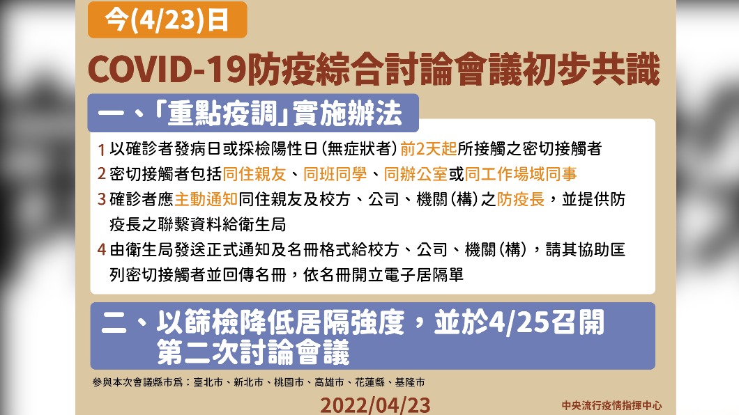 23日COVID-19防疫綜合討論會議初步共識。（圖／中央流行疫情指揮中心）