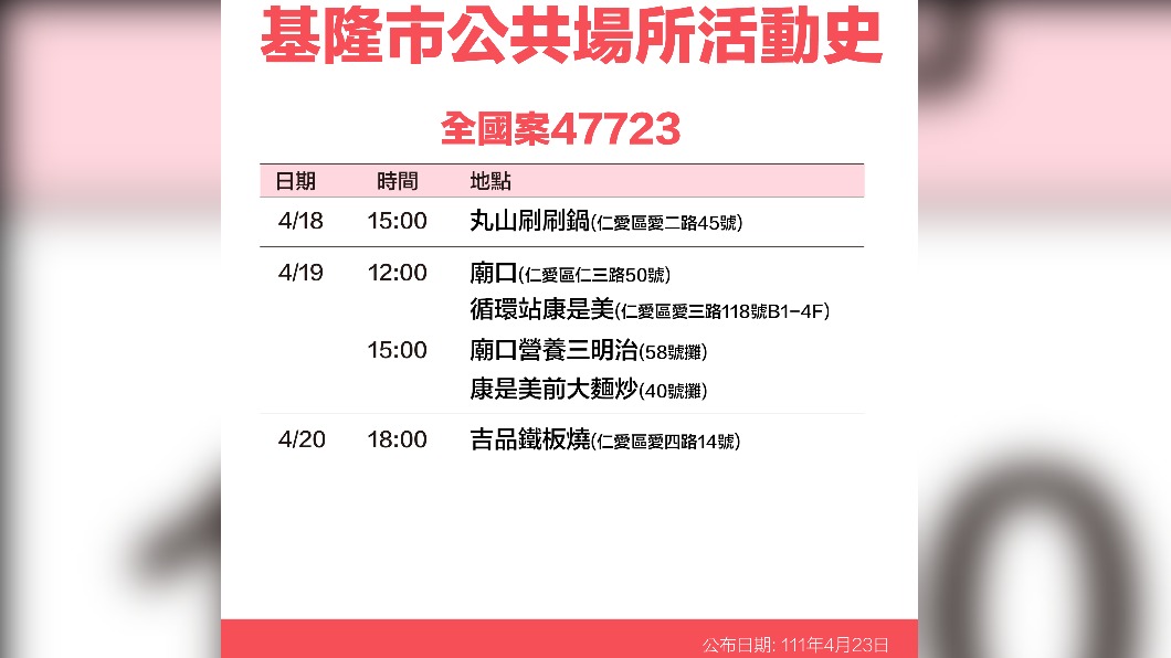 基隆市公共場所案47723活動史。(圖/基隆市府)