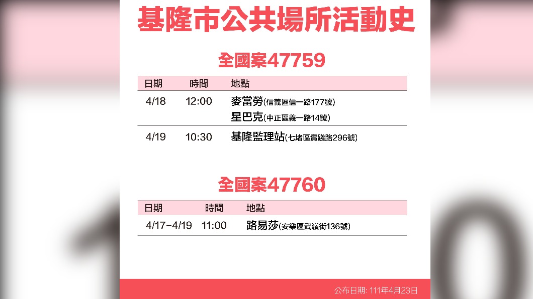 基隆市公共場所案47759、47760活動史。(圖/基隆市府