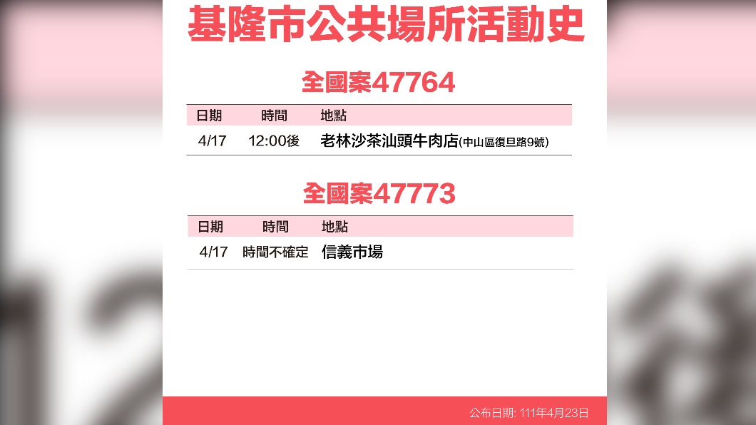 基隆市公共場所案47764、47773活動史。(圖/基隆市府)