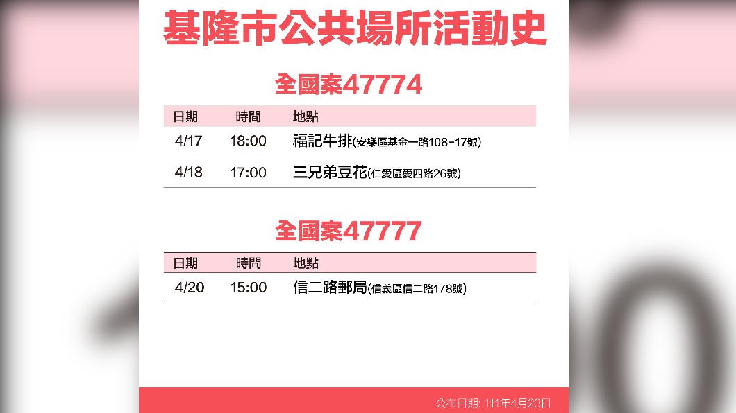 基隆市公共場所案47774、47777活動史。(圖/基隆市府)
