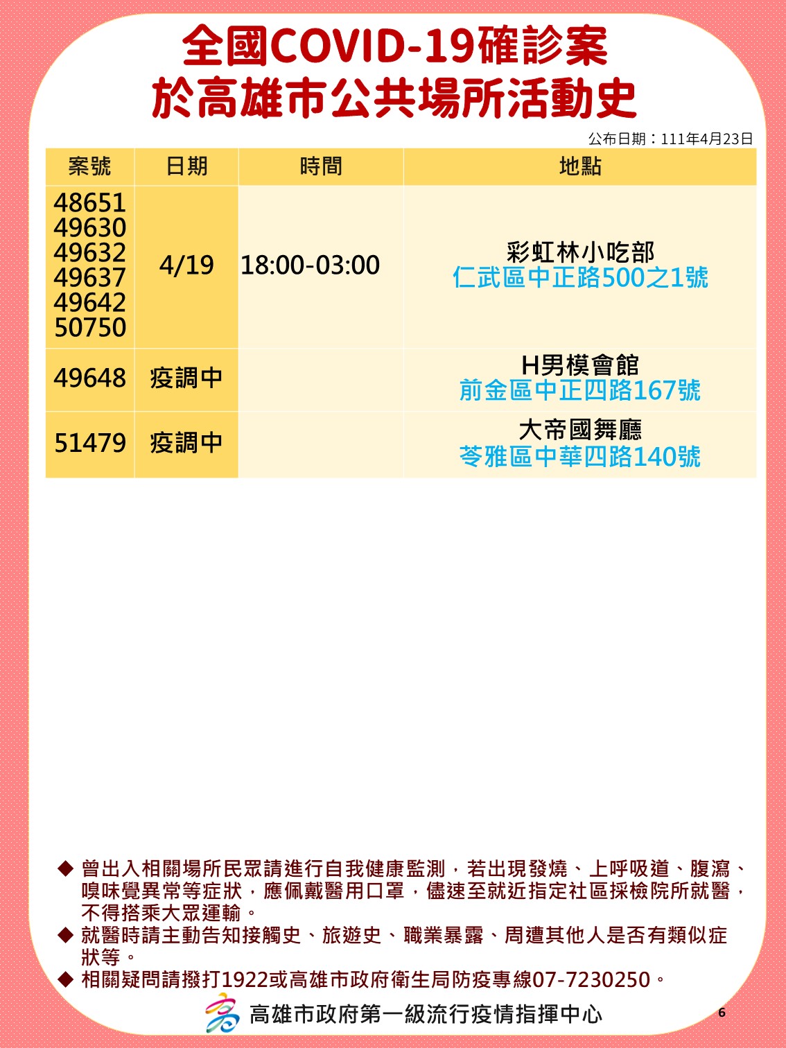 全國COVID-19確診案48651、49630、49632、49637、49642、50750、49648、51479高雄市案公共場所活動史。（圖／高雄市政府）