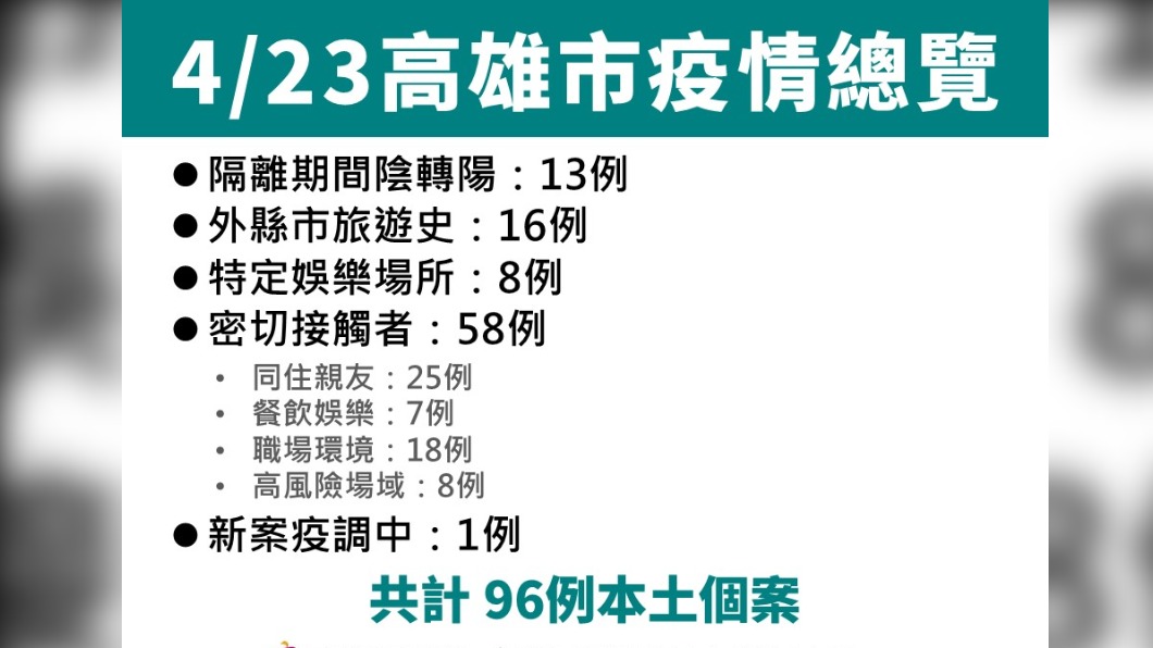 高雄「娛樂圈」又上榜 男模會館、舞廳、小吃部足跡曝
