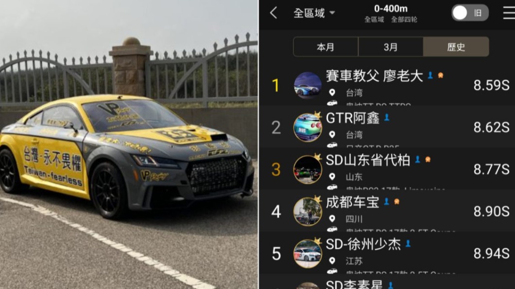 打龜號破亞洲紀錄!廖老大「最新成績」曝光登車涯榜首