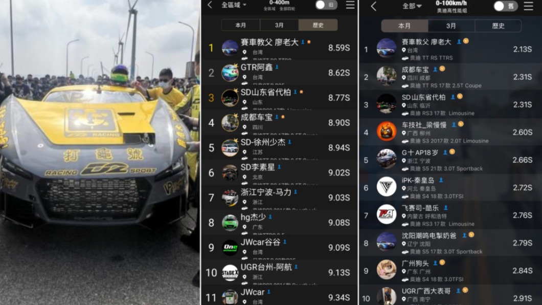 廖老大完成上傳8.59秒紀錄至中國車涯,登上榜首。(圖/翻攝自中國車涯)