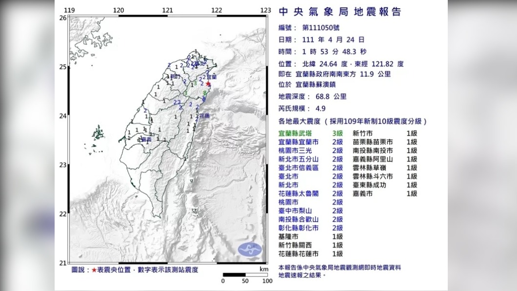 宜蘭縣蘇澳規模4.9地震　最大震度宜蘭縣3級