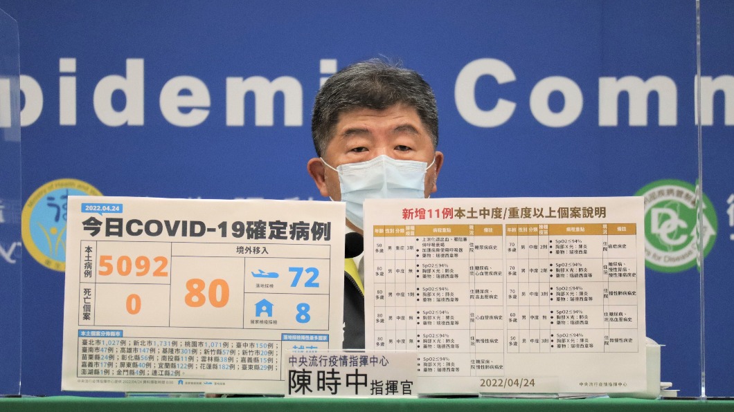 24日增加11名中重症。（圖／中央流行疫情指揮中心）