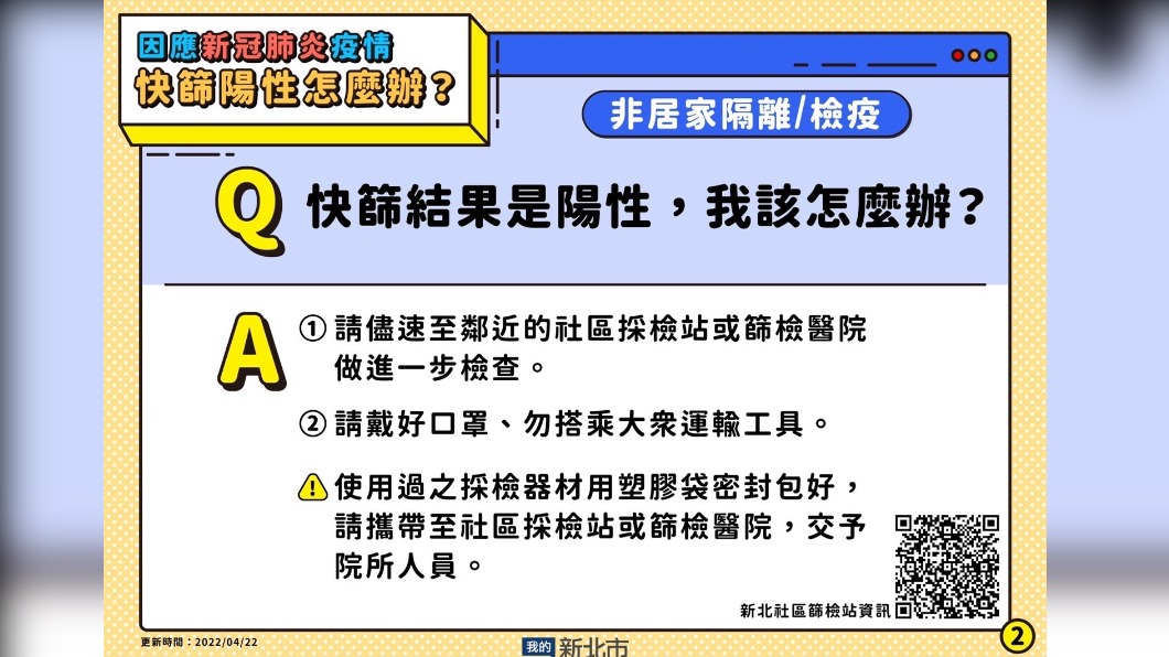 快篩結果是陽性該怎麼辦。(圖/新北市政府)