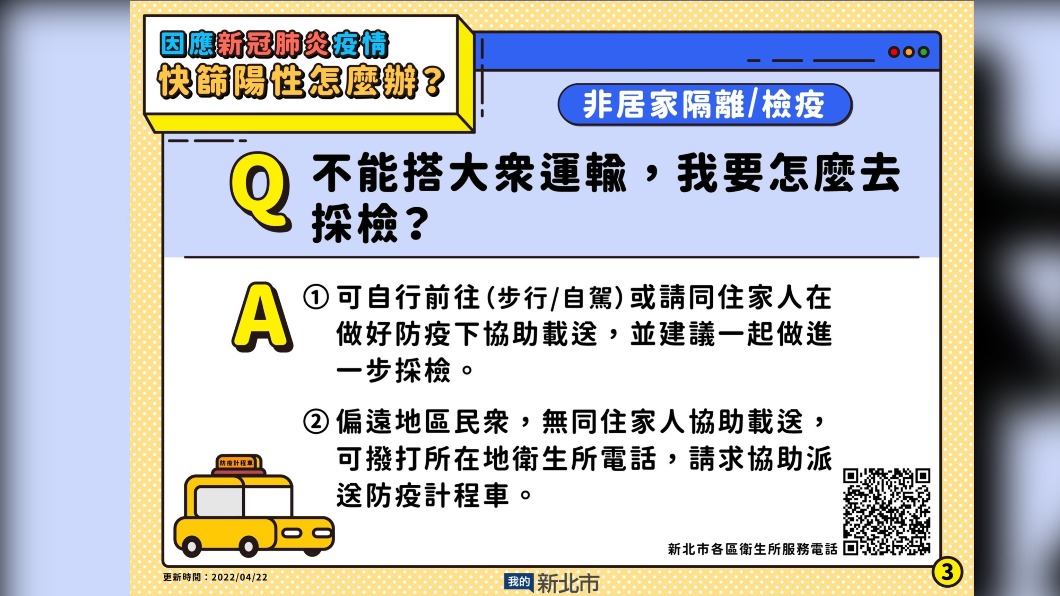 不能搭大眾運輸,我要怎麼去採檢。(圖/新北市政府)