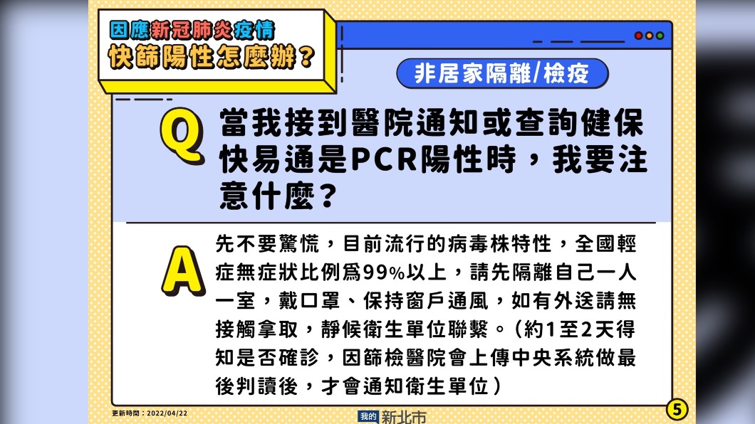 當我接到醫院通知或查詢健保快易通是PCR陽性時,我要注意什麼。(圖/新北市政府)