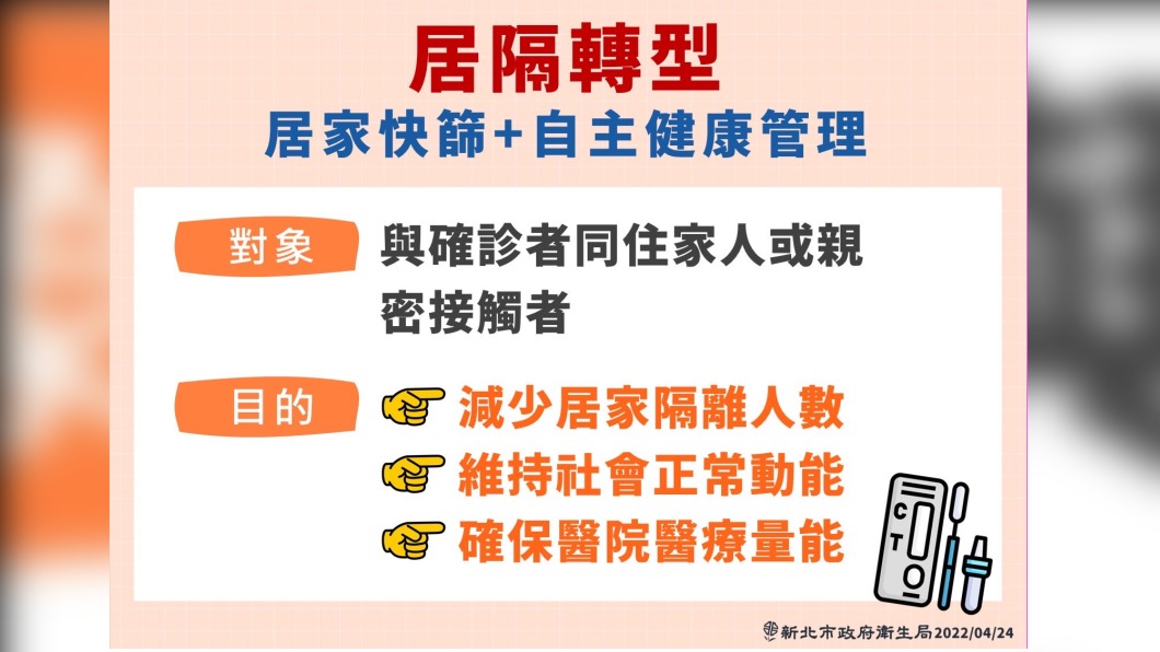 居隔轉型，居家快篩＋自主健康管理。（圖／新北市府）