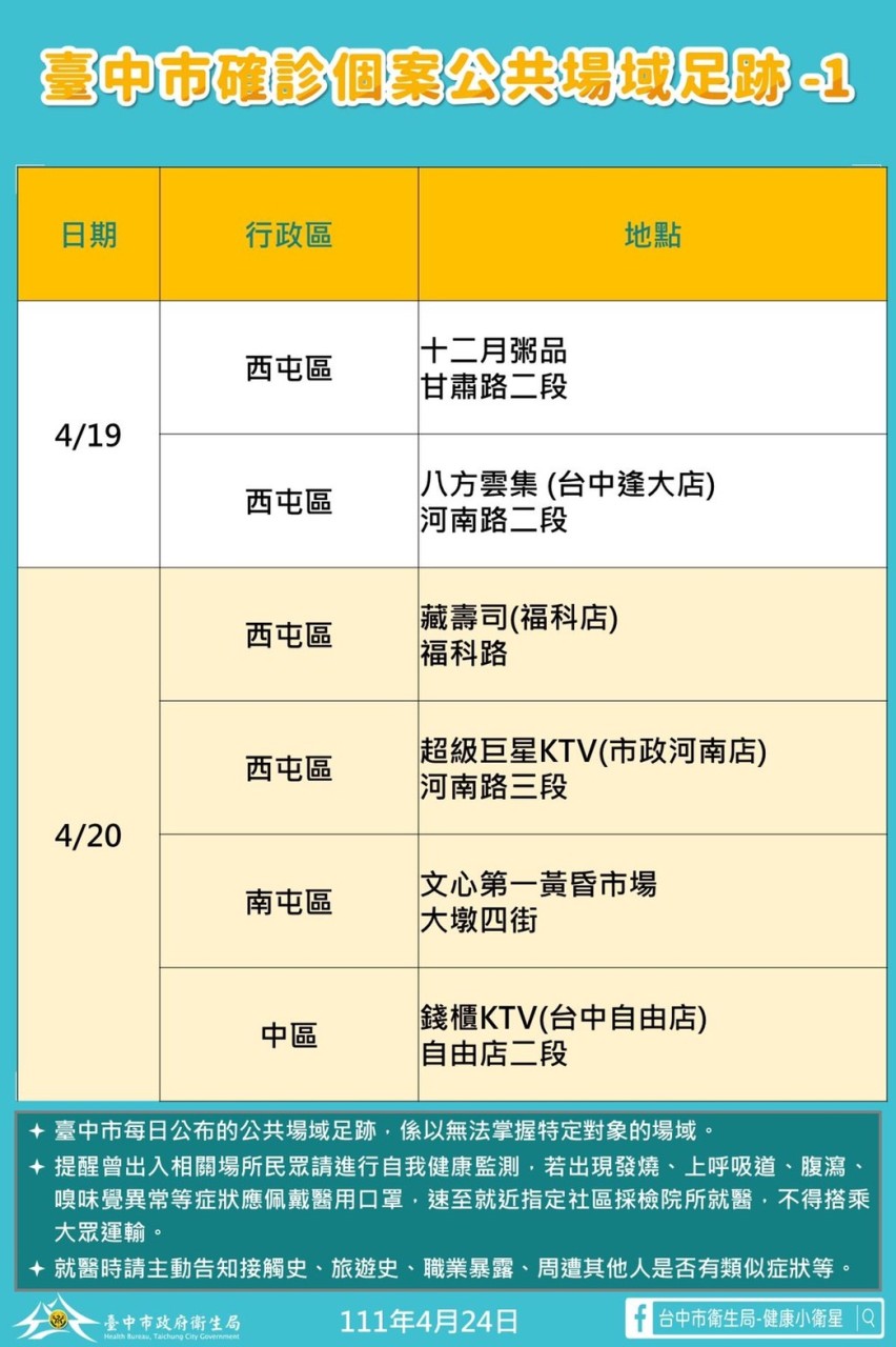 (圖/台中市政府提供)