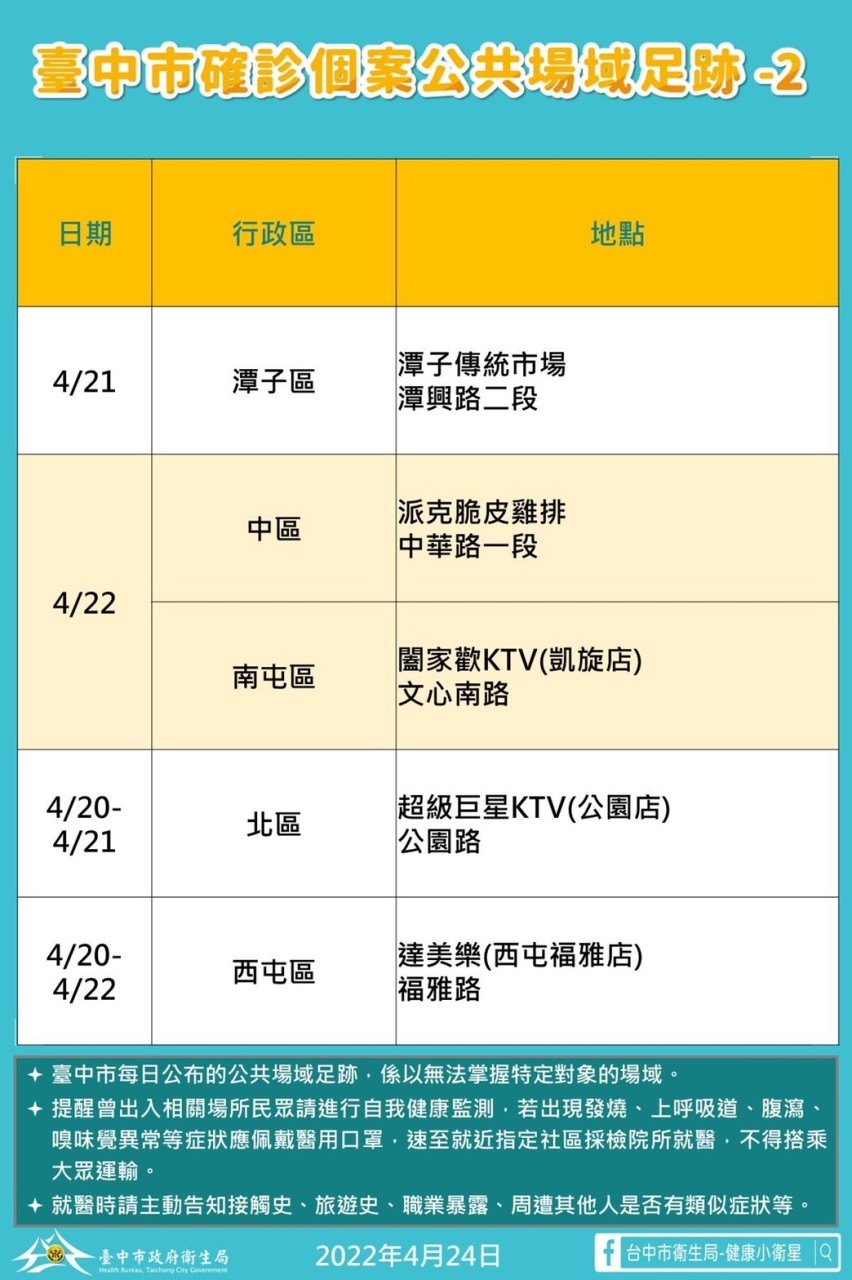 (圖/台中市政府提供)