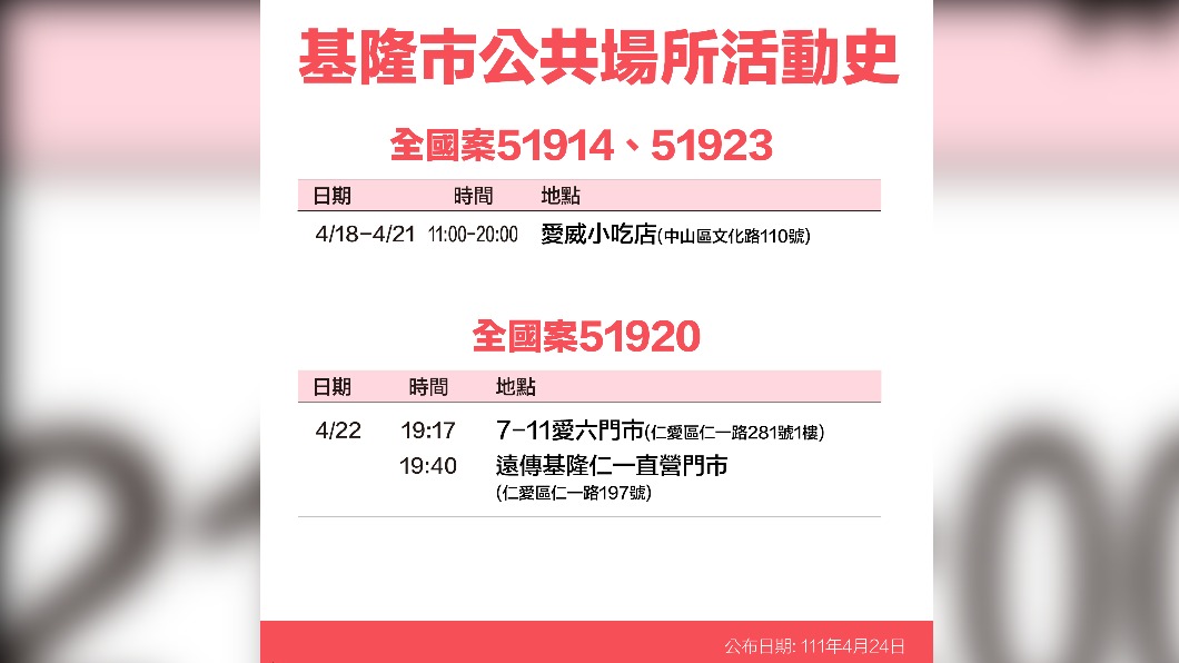 基隆市公共場所案51914、51923、51920活動史。(圖/基隆市府)
