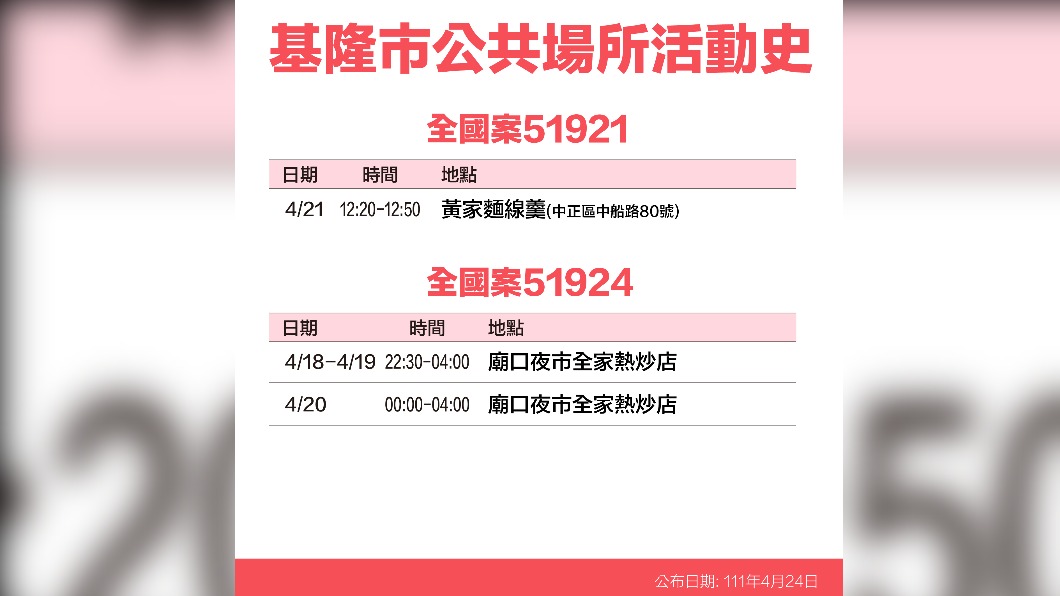 基隆市公共場所案51921、51924活動史。(圖/基隆市府)