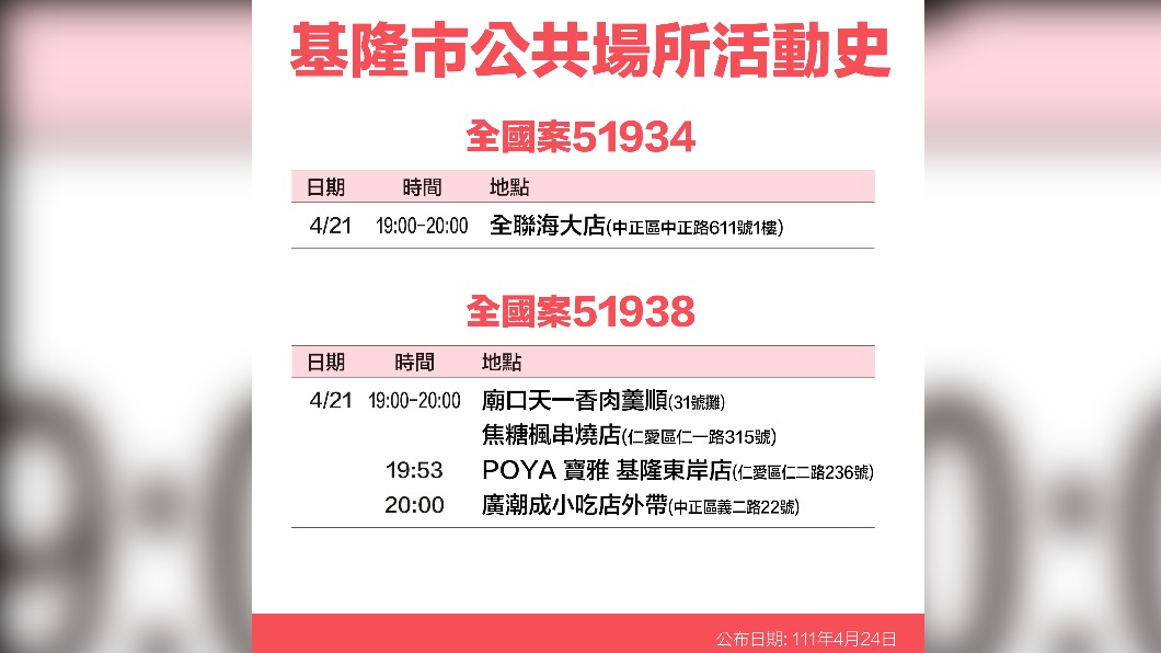 基隆市全國案51934、51938公共場所活動史。(圖/基隆市政府)