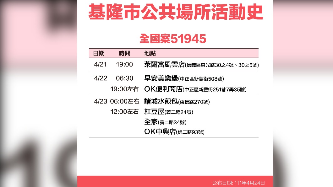 基隆市全國案51945公共場所活動史。(圖/基隆市政府