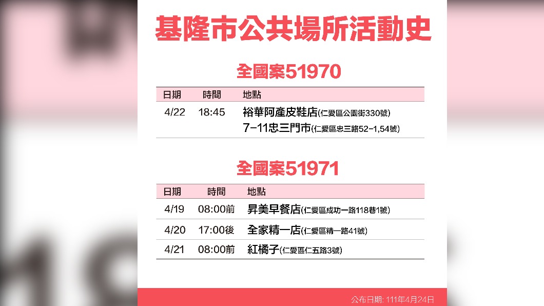 基隆市全國案51970、51971公共場所活動史。(圖/基隆市政府)