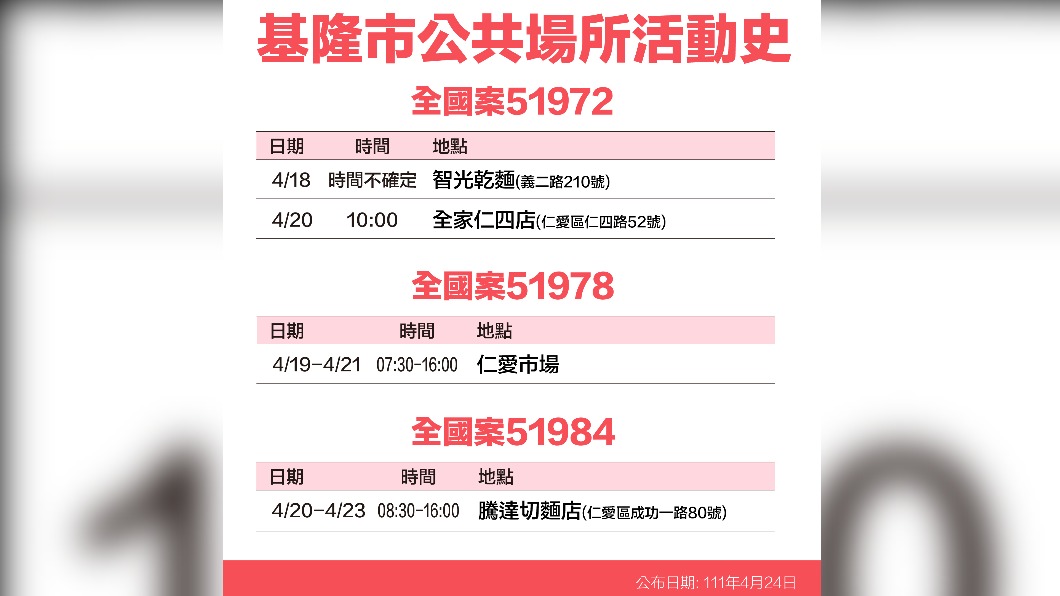 基隆市全國案51972、51978、51984公共場所活動史。(圖/基隆市政府)