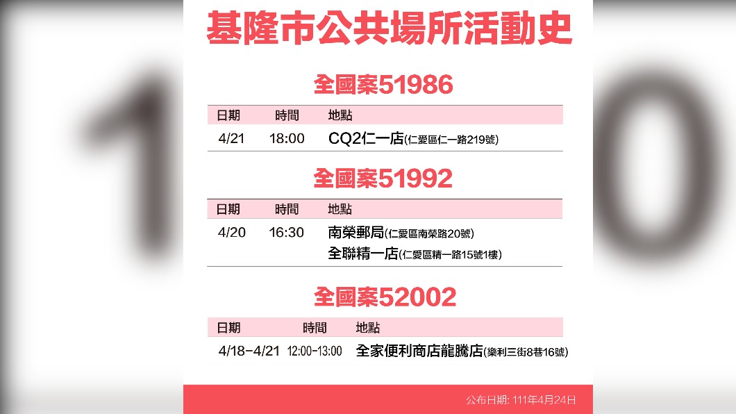 基隆市全國案51986、51992、52002公共場所活動史。(圖/基隆市政府)