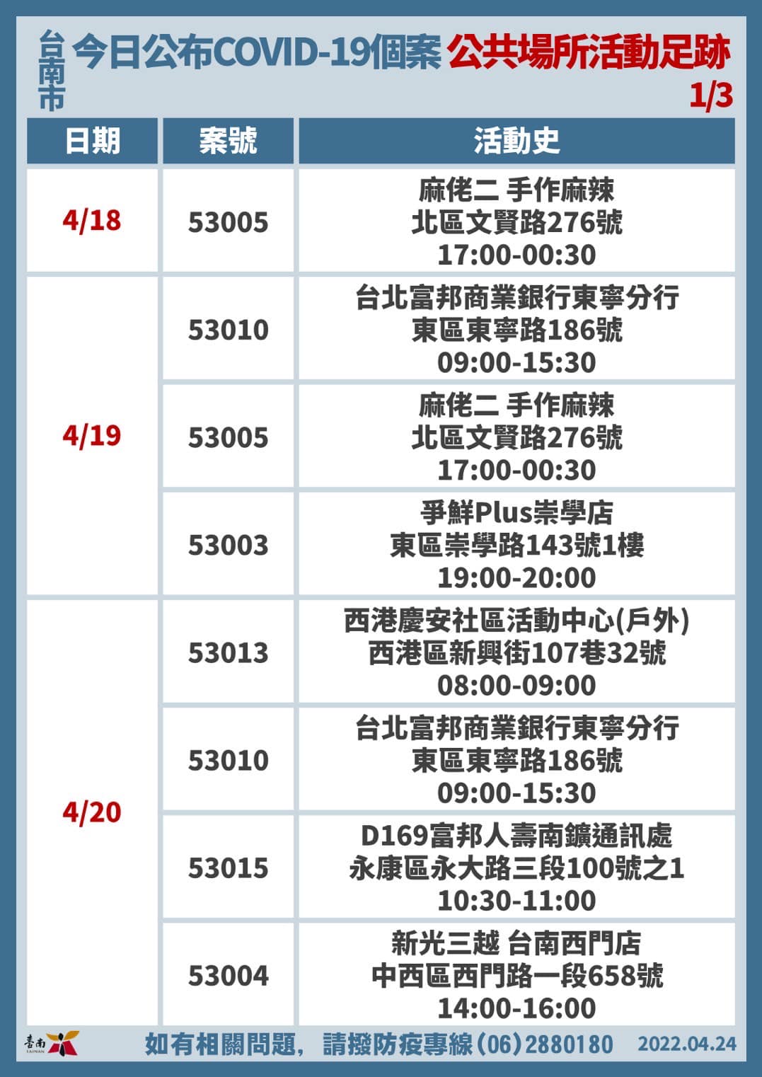（圖／翻攝自黃偉哲臉書）