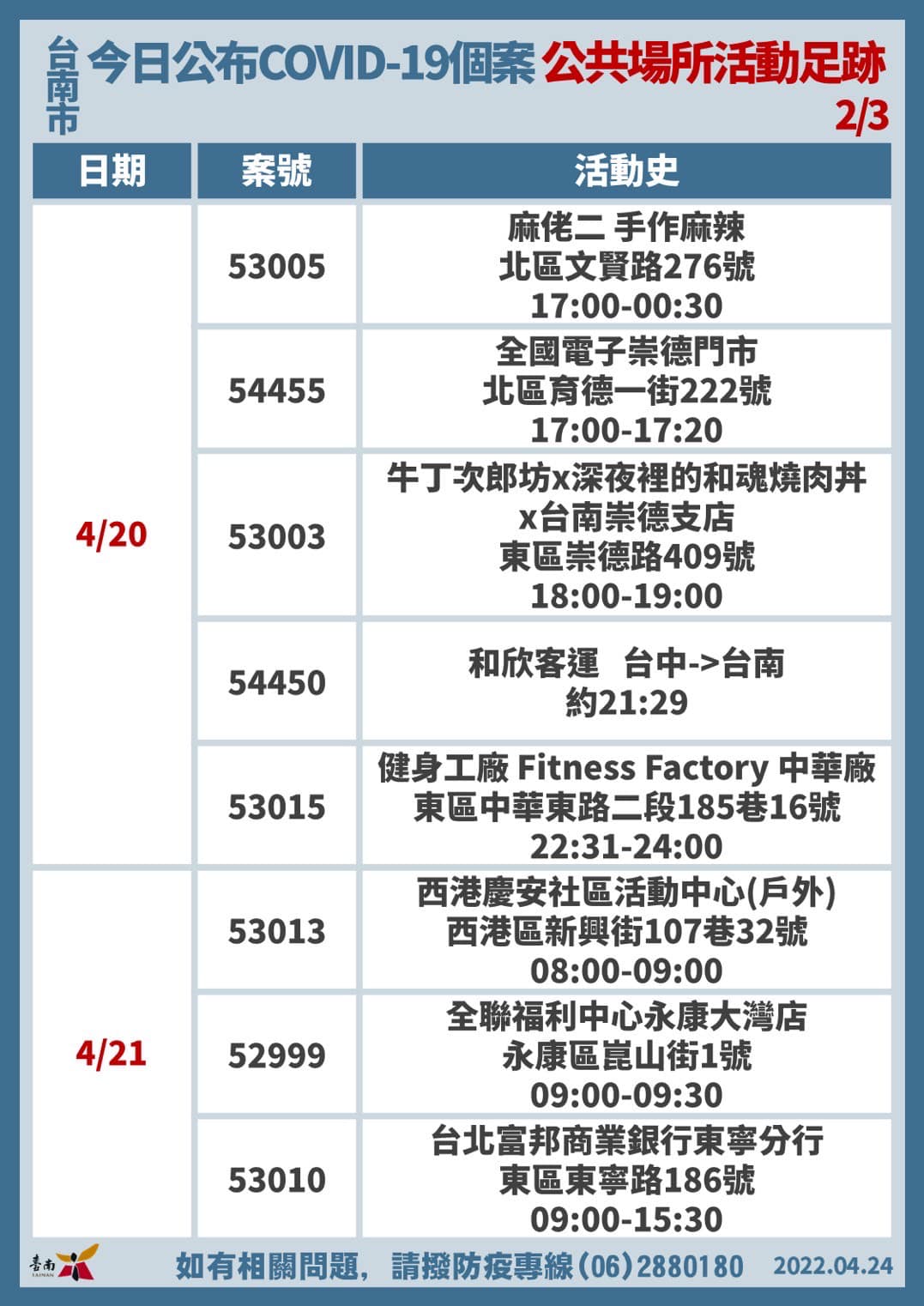 （圖／翻攝自黃偉哲臉書）